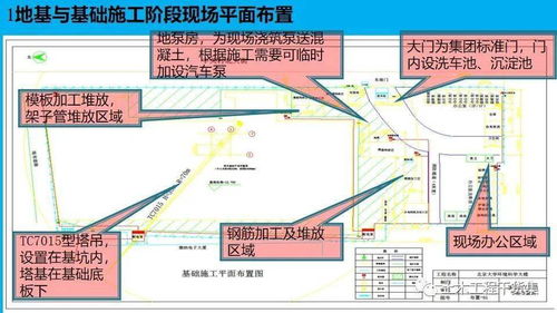 房建施工開工策劃與創(chuàng)優(yōu)策劃內(nèi)容及管理 規(guī)劃設(shè)計(jì)與項(xiàng)目成功的基石