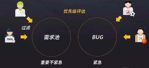 從零開始 全面解讀產(chǎn)品經(jīng)理的核心職責(zé)——產(chǎn)品設(shè)計(jì)、項(xiàng)目管理與規(guī)劃設(shè)計(jì)管理