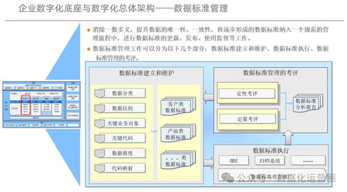 企業數字化底座與數字化轉型方案 規劃設計與管理實踐