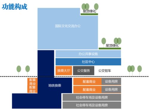 《北京市公共汽電車場(chǎng)站綜合利用規(guī)劃設(shè)計(jì)指南》解讀 公交場(chǎng)站規(guī)劃設(shè)計(jì)管理新方向