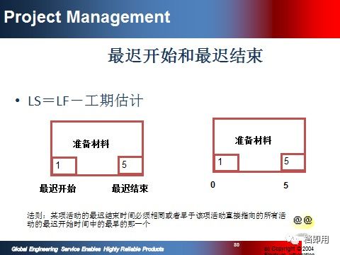 精品項(xiàng)目計(jì)劃管理資料PPT 108頁限時(shí)免費(fèi)下載，規(guī)劃設(shè)計(jì)管理不可錯(cuò)過！
